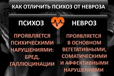 Лечение психоза в Рефтинском