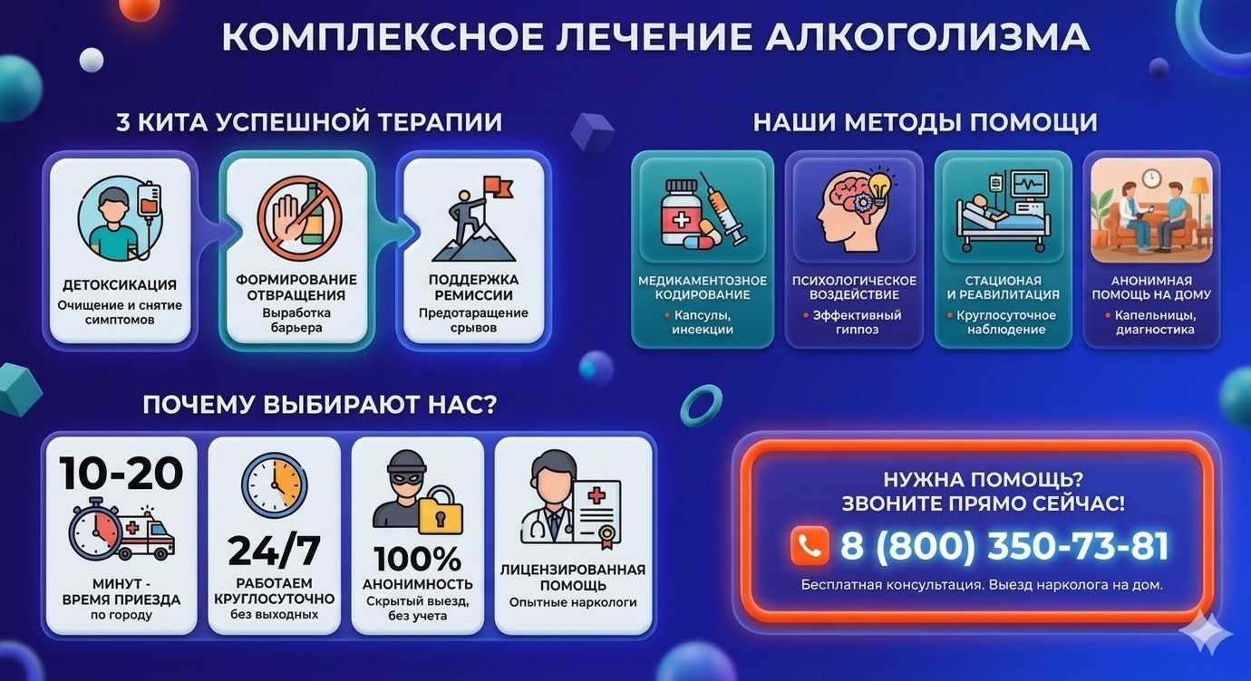 Инфографика о методах лечения алкоголизма в Рефтинском: детоксикация, кодирование и анонимная помощь на дому от клиники Похмельная служба.